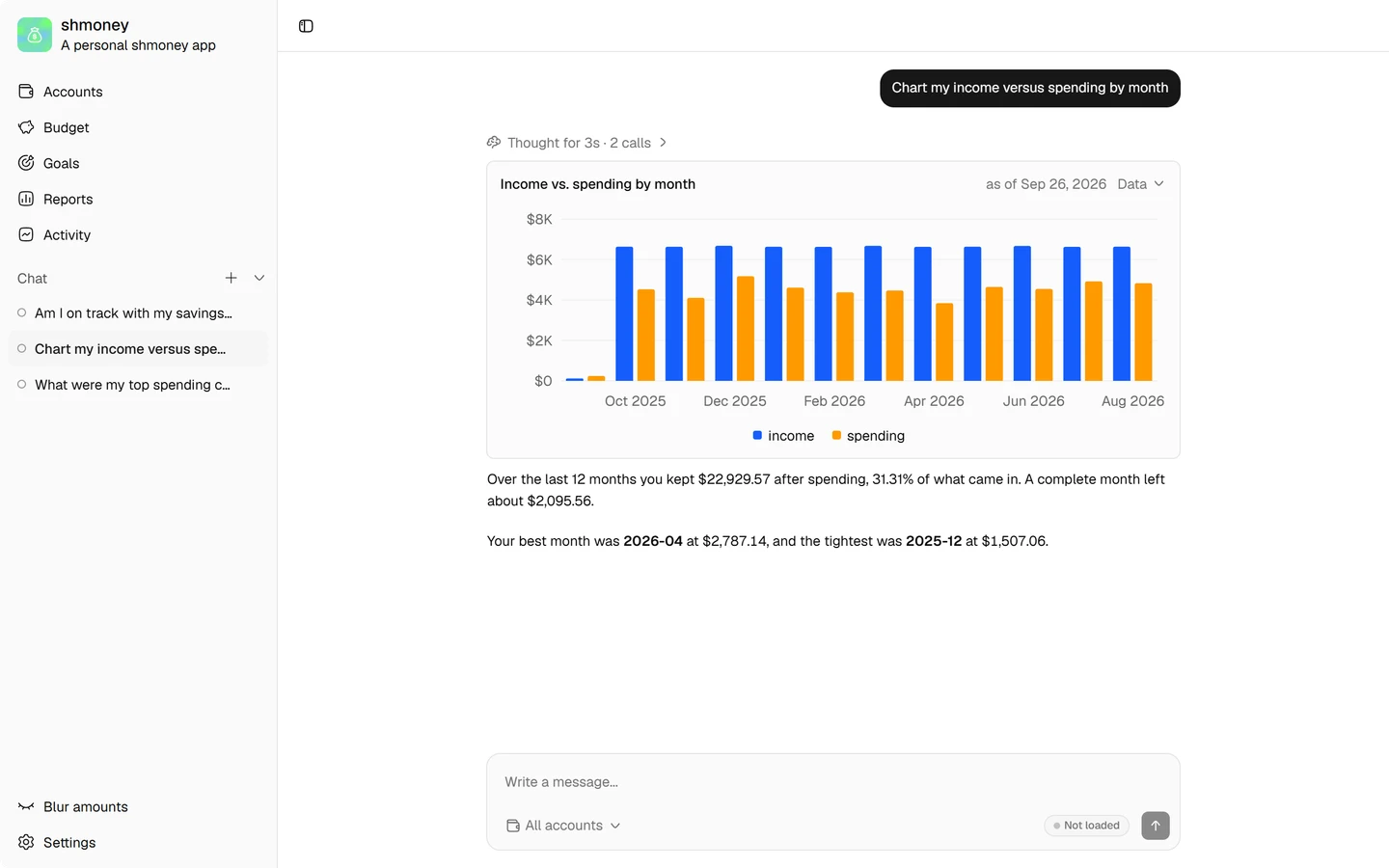 The shmoney chat answering "Chart my income versus spending by month" with a bar chart, followed by how much was kept over twelve months and the best and tightest months